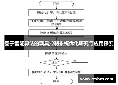 基于智能算法的载具控制系统优化研究与应用探索