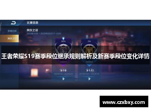 王者荣耀S19赛季段位继承规则解析及新赛季段位变化详情